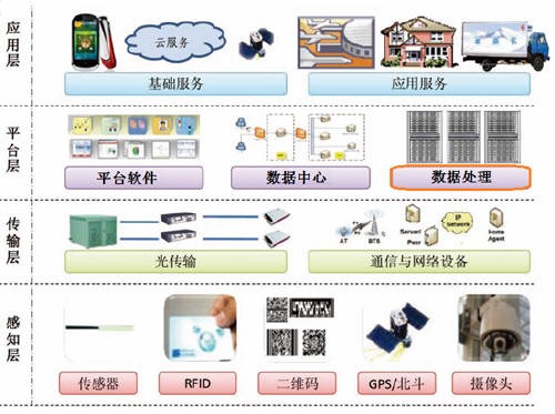 智慧公安体系架构.jpg